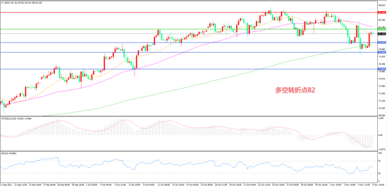 “美国VS 欧佩克”激战正酣， 油市谁会笑到最后？